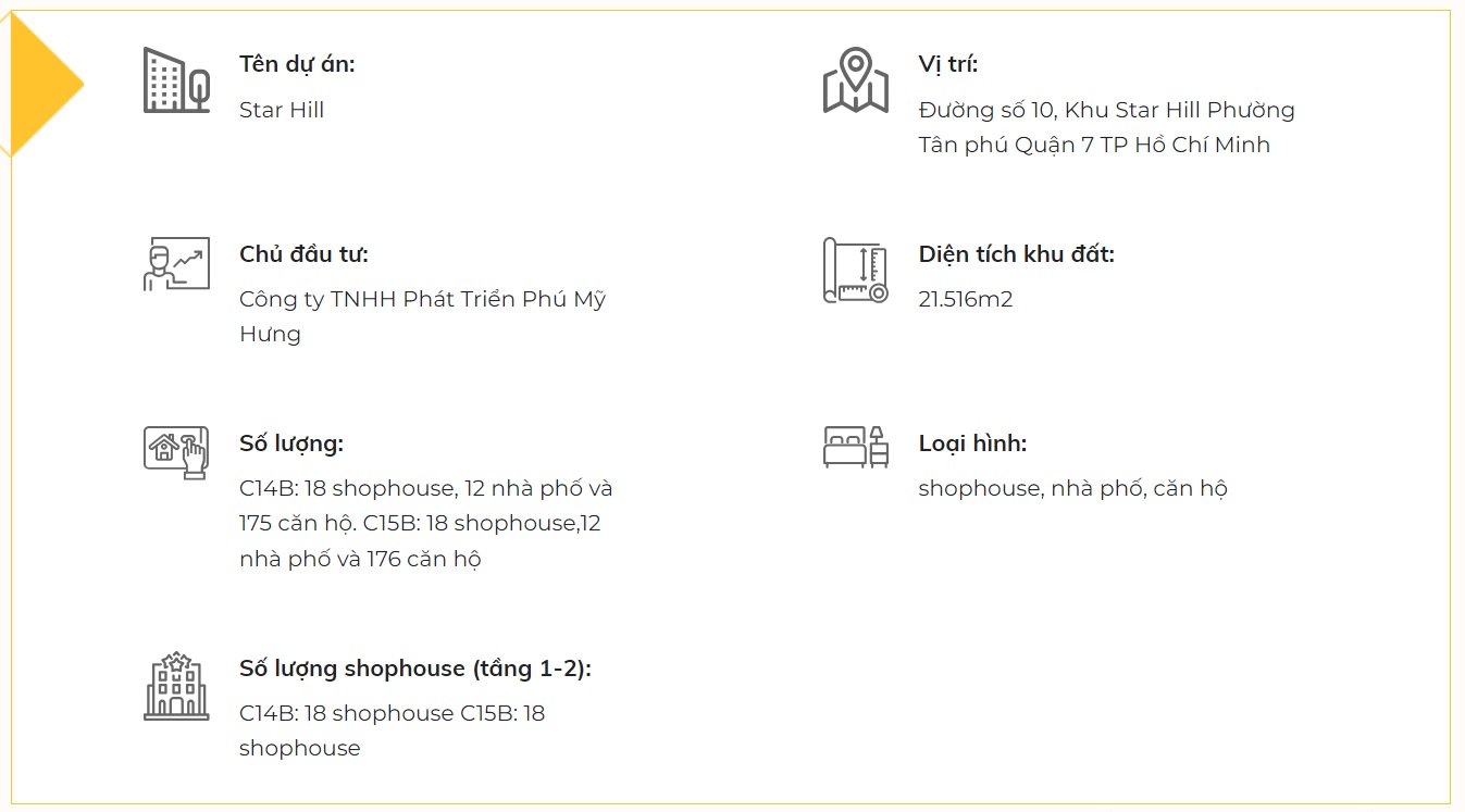 căn hộ phú mỹ hưng